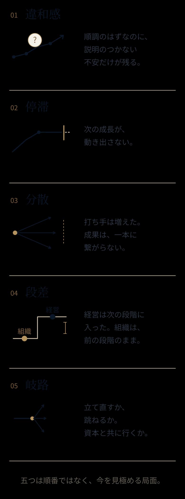 五つの局面(違和感・停滞・分散・段差・岐路)の図解