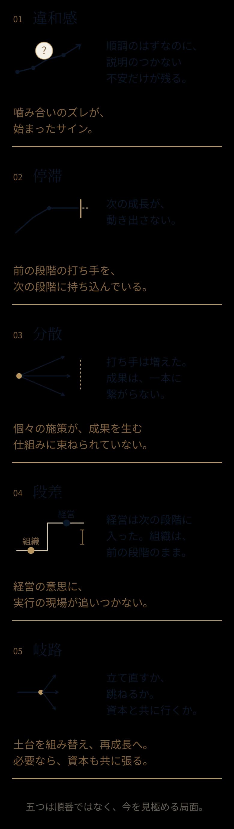 五つの局面(違和感・停滞・分散・段差・岐路)とそれぞれのサインの図解